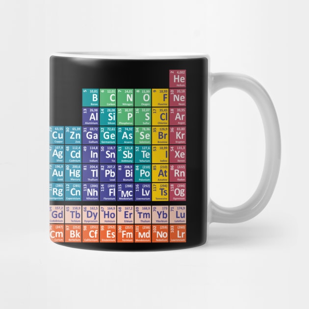 Periodic Table of the Elements by CentipedeWorks